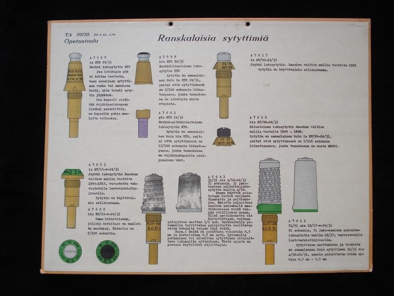 WW2 Finnish Army Instructional Wall Chart, 1944 Dated
