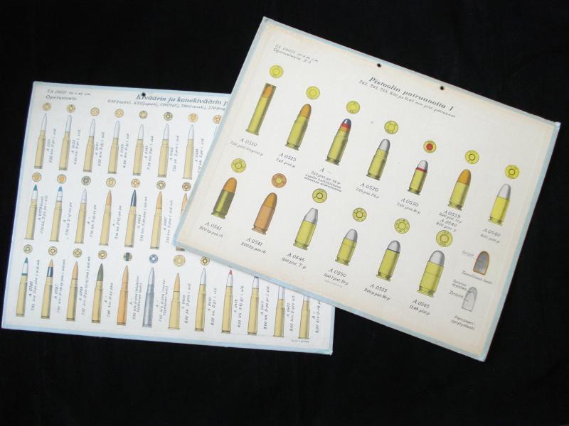 1940's Finnish Ammunition Wall Charts