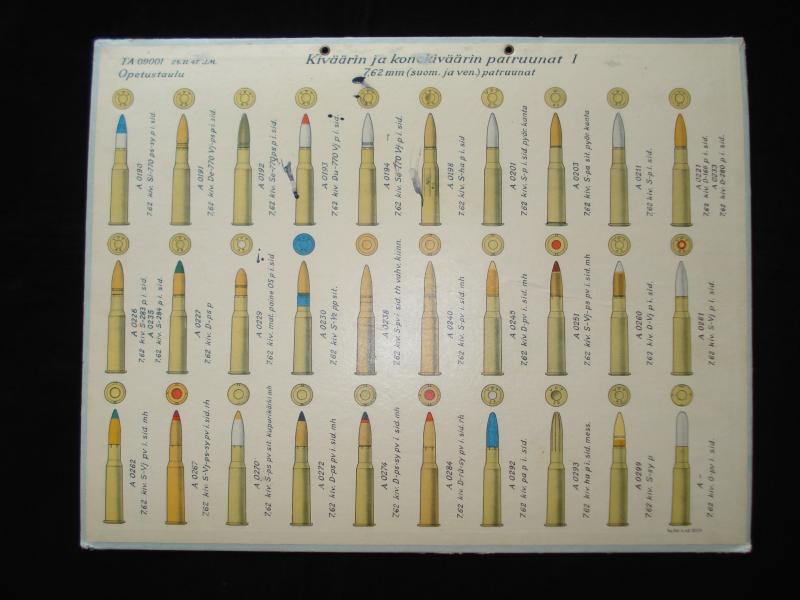 Finnish 7.62 x 54 Rifle Ammunition Wall Chart