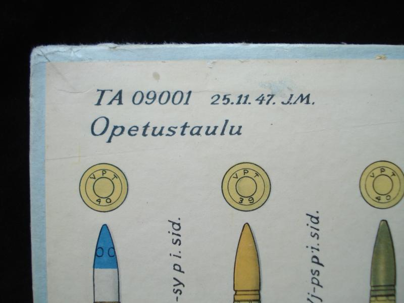 Finnish 7.62 x 54 Rifle Ammunition Wall Chart