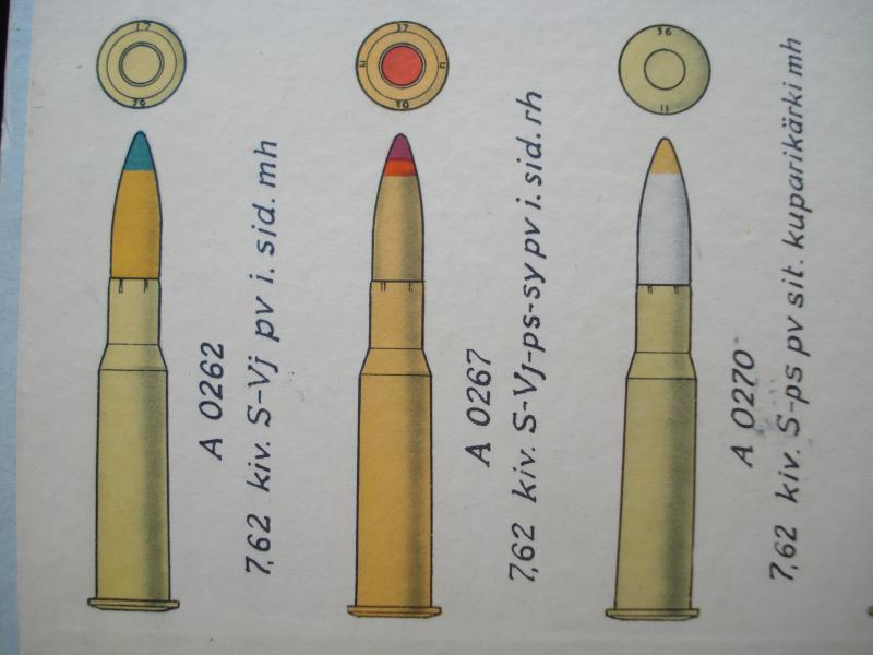 Finnish 7.62 x 54 Rifle Ammunition Wall Chart