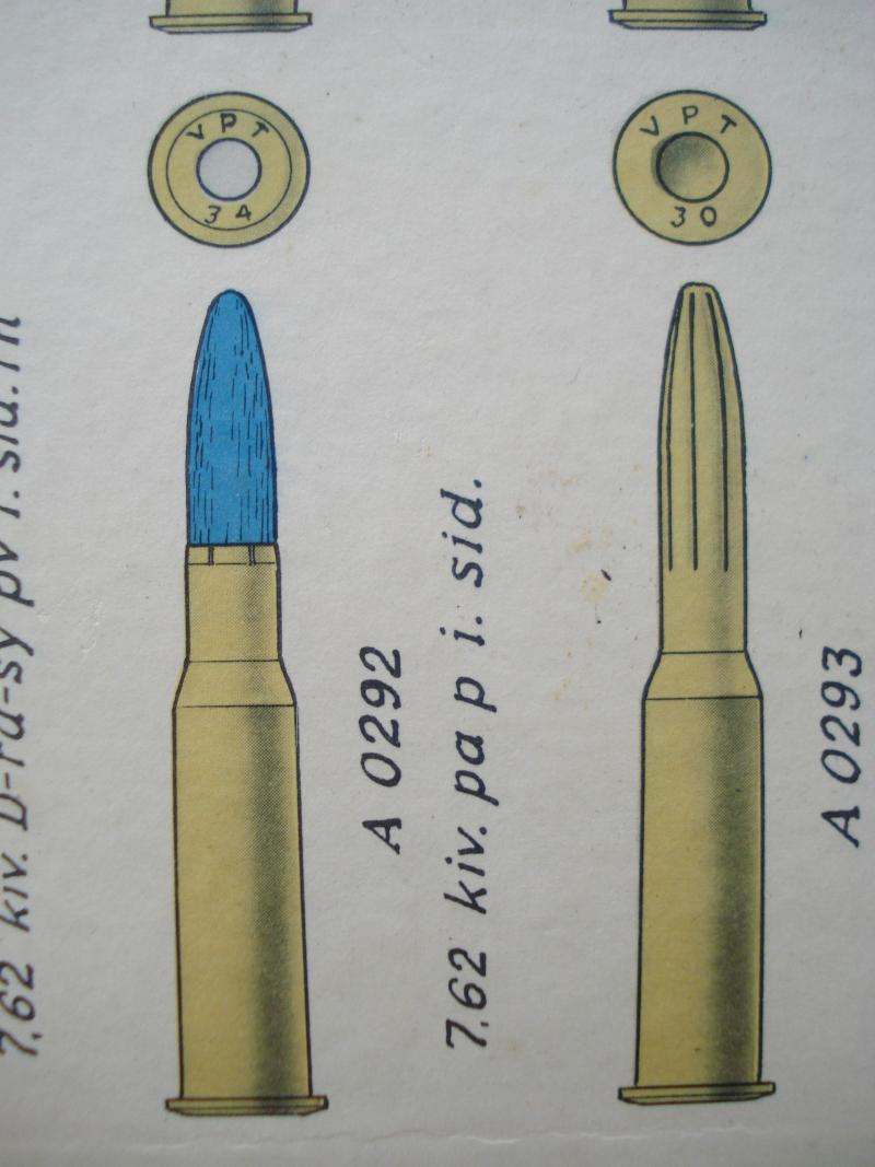 Finnish 7.62 x 54 Rifle Ammunition Wall Chart